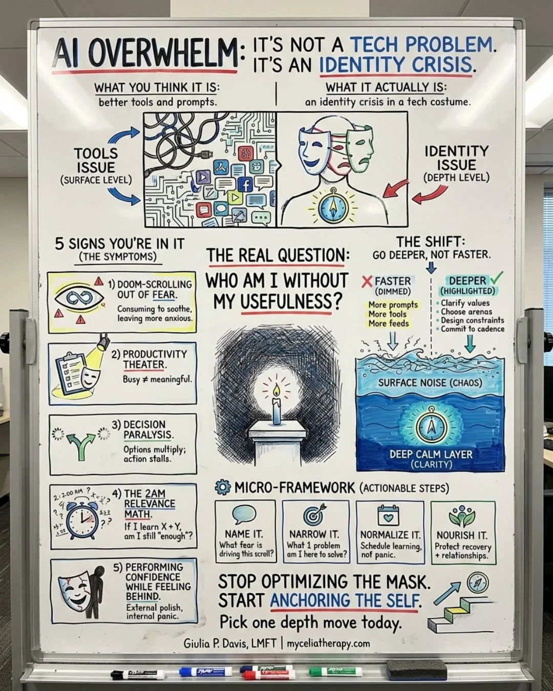 That feeling of falling behind on AI?

It's not about the tools.

It's about a question you haven't let yourself ask yet.

"If what I'm best at can be done faster and cheaper by a machine... what am I actually for?"

That's not a productivi