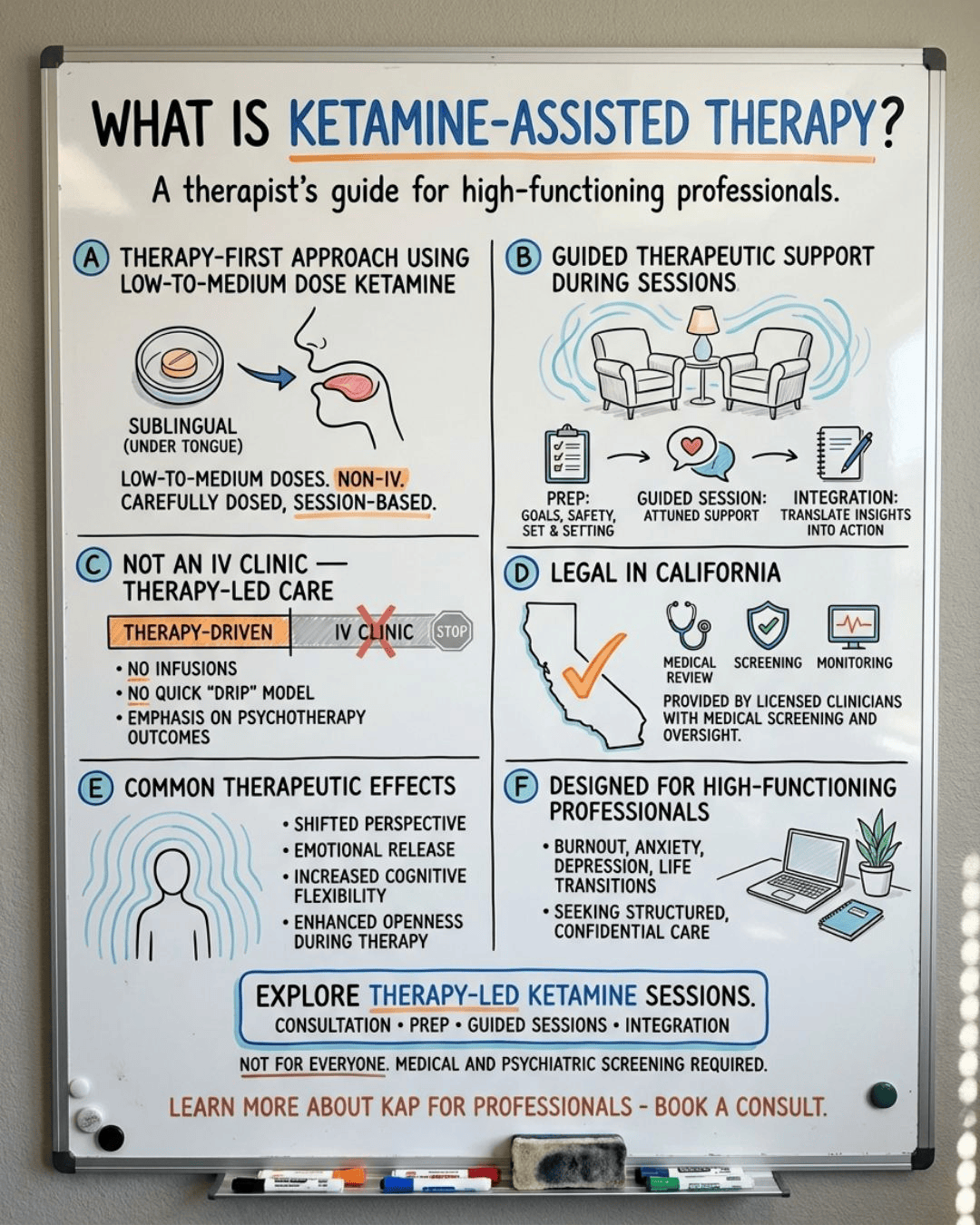 ketamine-assisted-therapy-overview-whiteboard.jpg