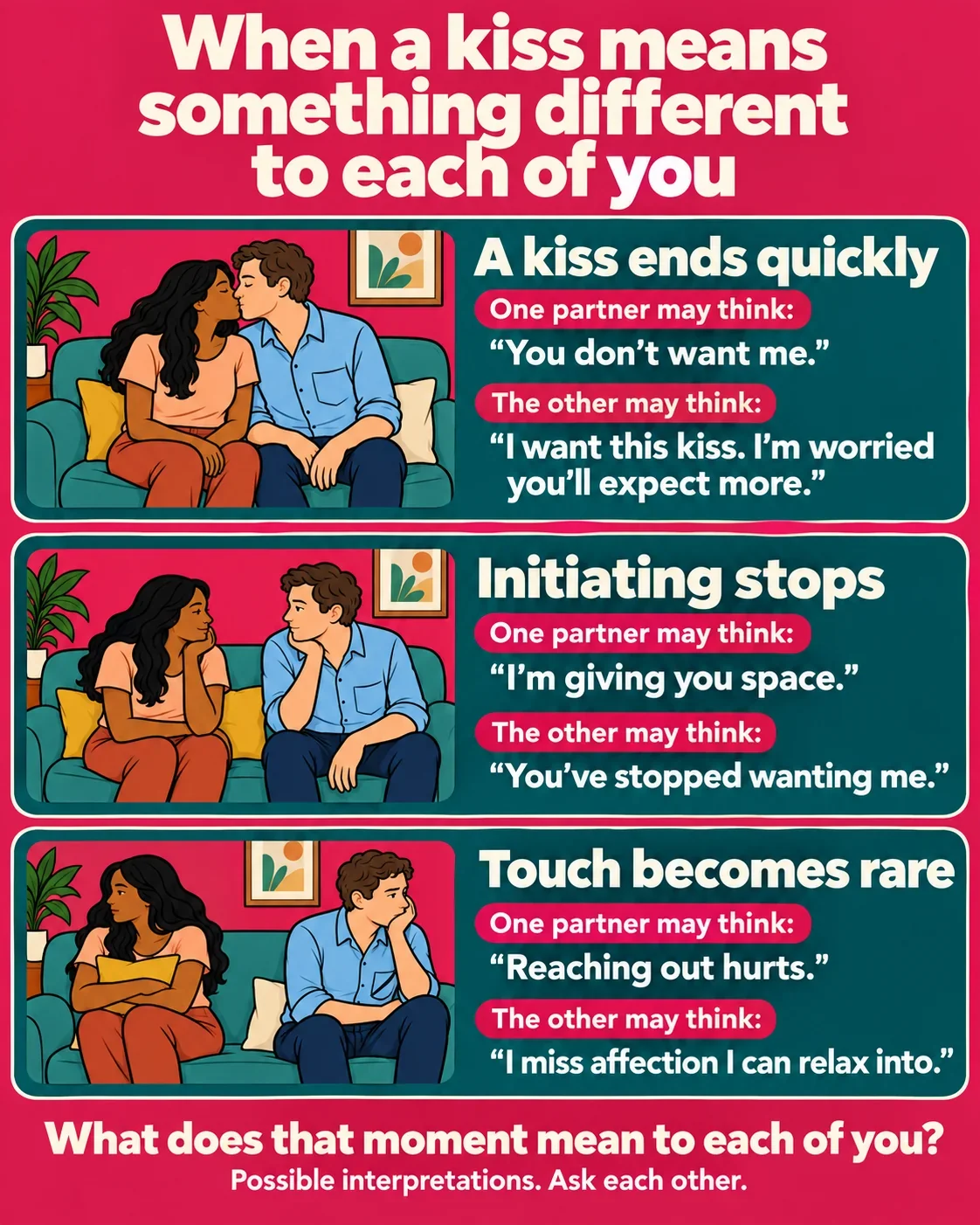 Three illustrated examples of different meanings attached to a kiss ending quickly, initiating stopping and touch becoming rare. Full possible interpretations are provided in the adjacent text.