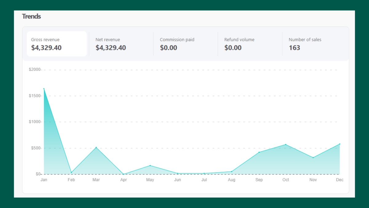 Thrivecart Revenue Tracking for Hilltop Help in 2025