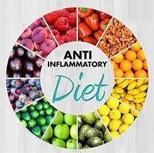 Anti-Inflammatory Menu Plan