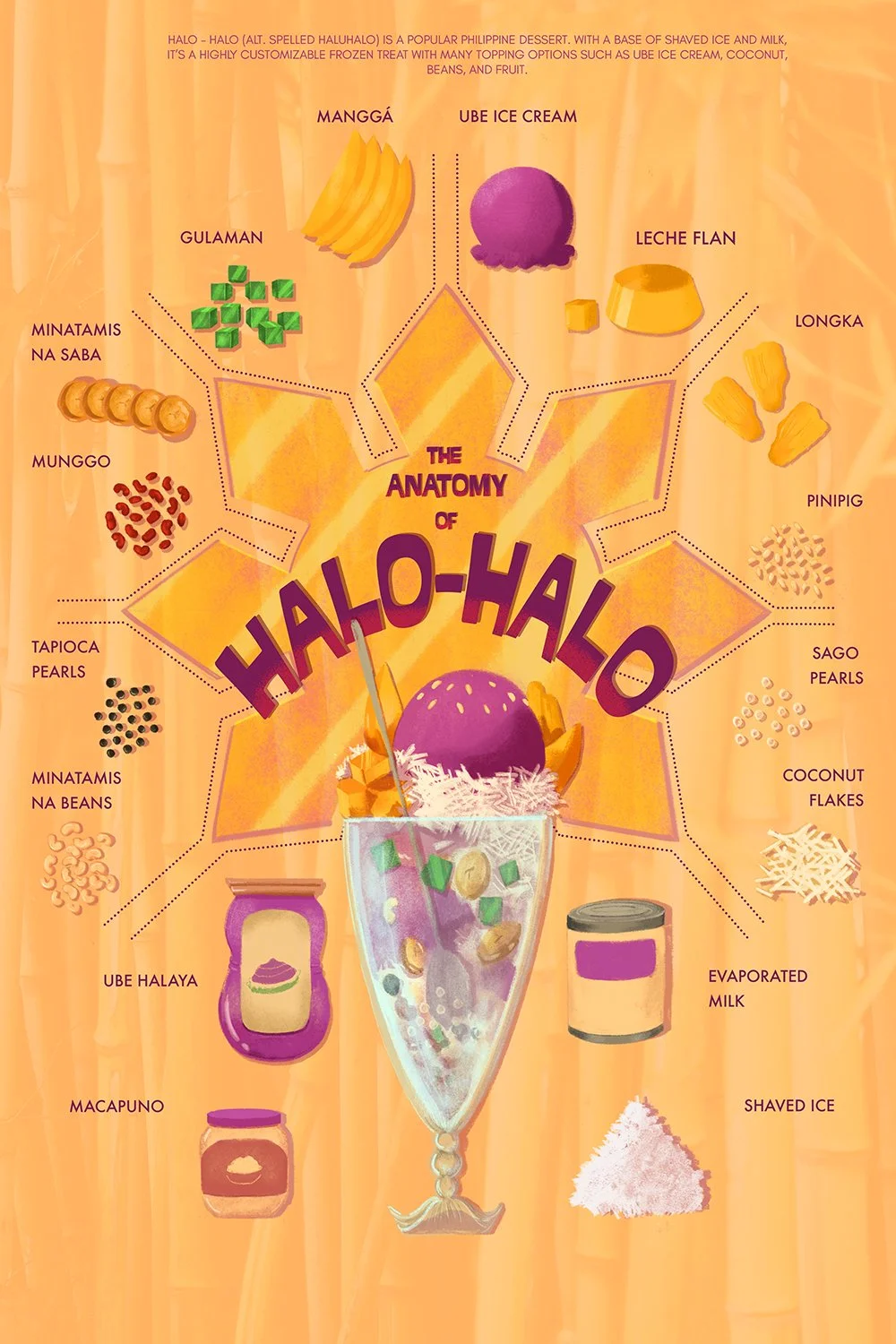 'The Anatomy of Halo-Halo'
Recipe poster for Filipino icy dessert 'Halo-Halo'