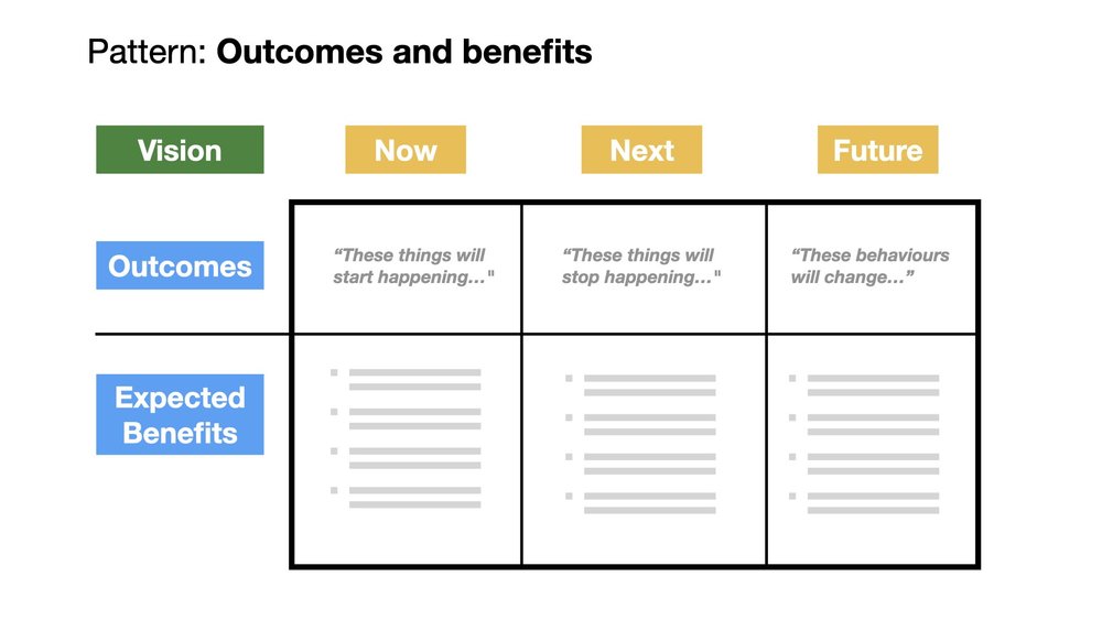wowhow - roadmap patterns.002.jpeg