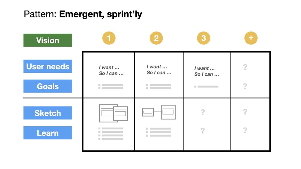 wowhow - roadmap patterns.003.jpeg