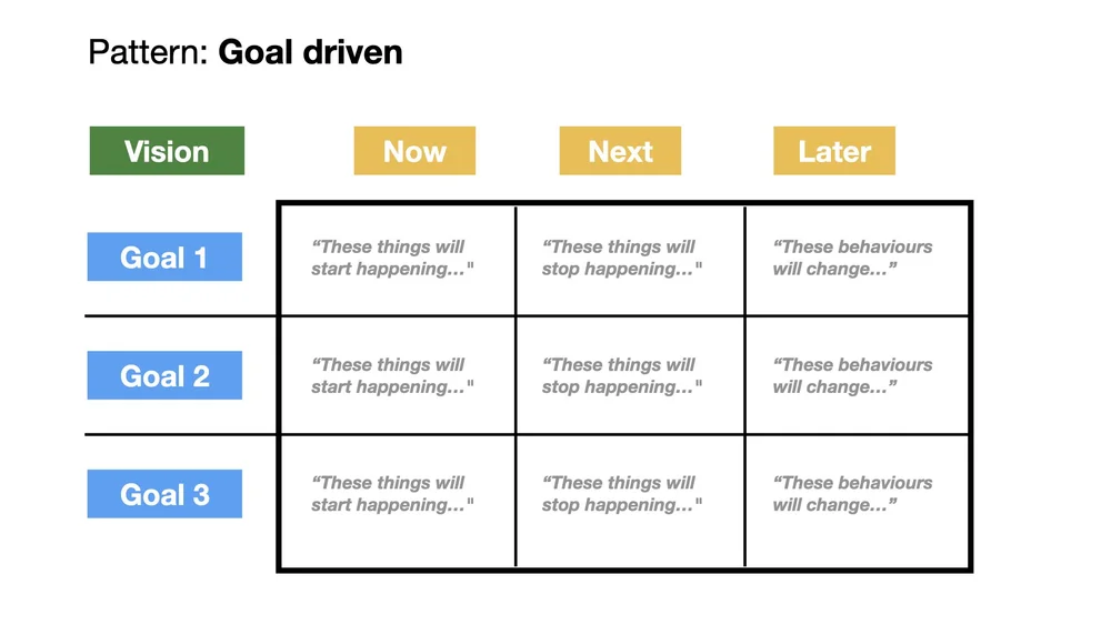 wowhow - roadmap patterns.004.jpeg