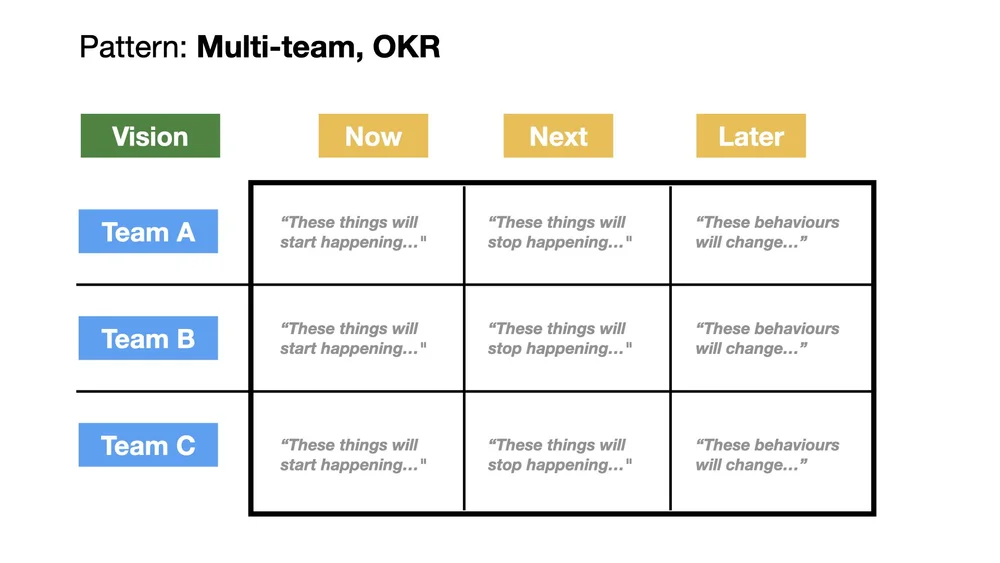 wowhow - roadmap patterns.005.jpeg