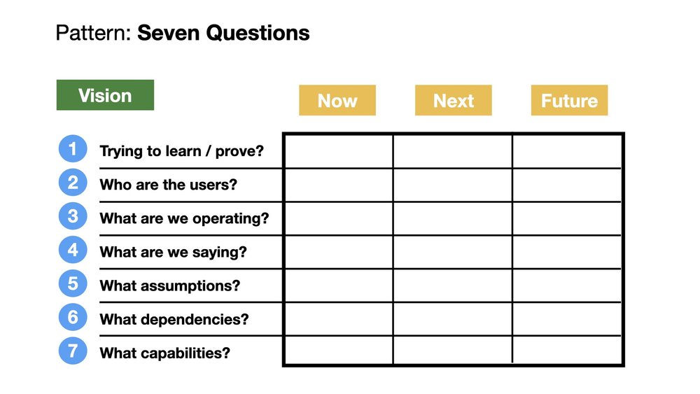 wowhow - roadmap patterns.006.jpeg