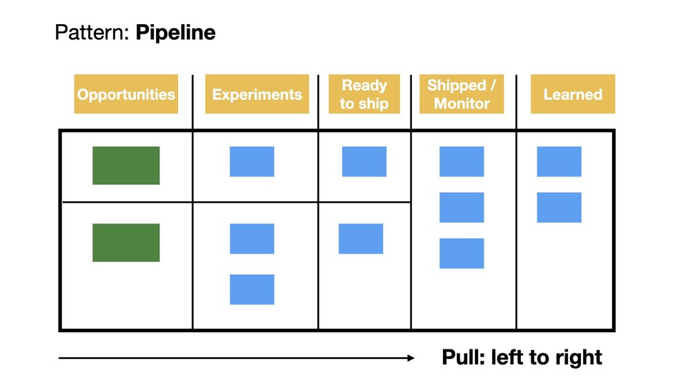 wowhow - roadmap patterns.007.jpeg