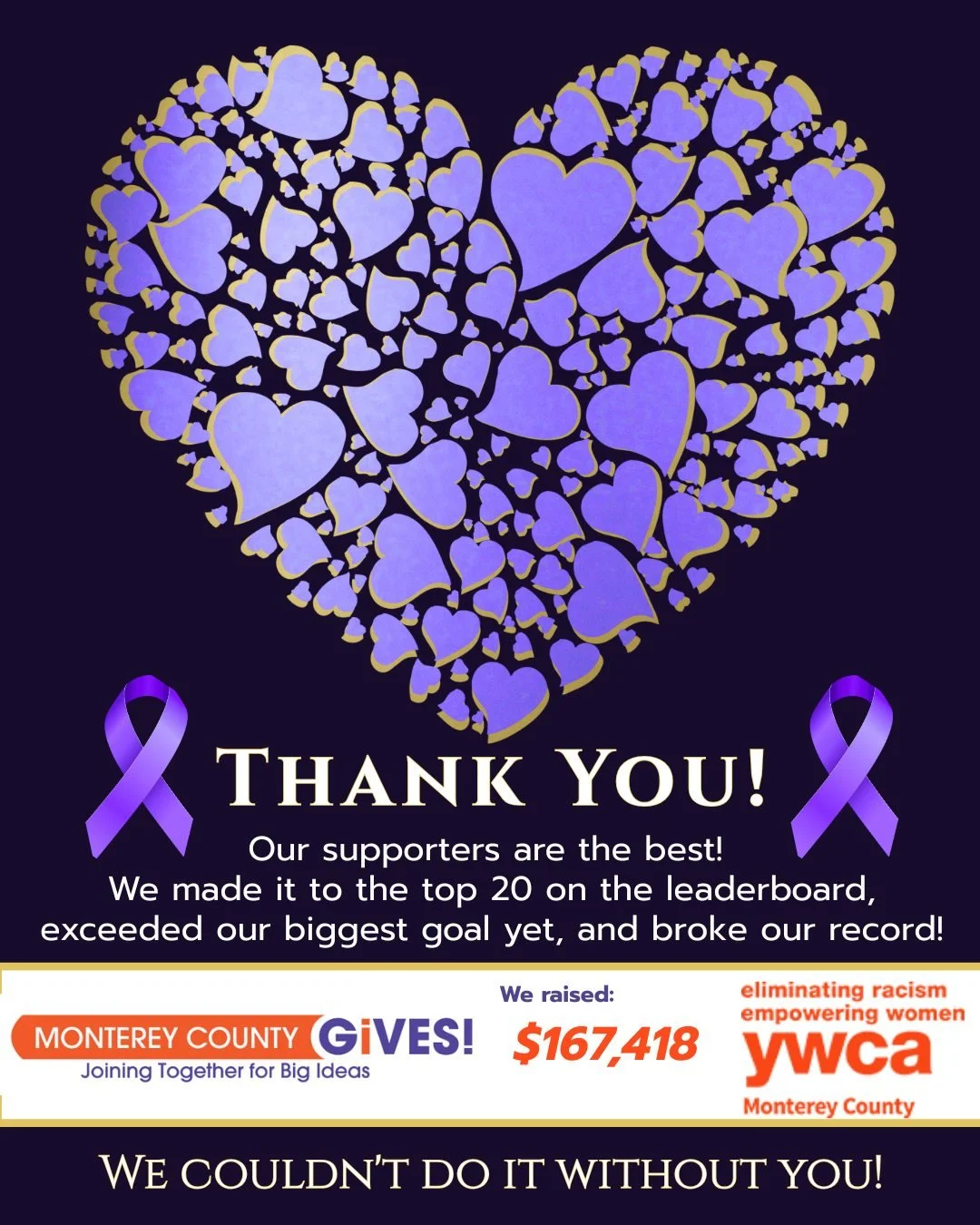 We are so inspired by our amazing communities stepping up during MC Gives! Your trust means everything to us. Every like, every share, every gift, and every effort have made it possible for us to provide the best care we can to those who reach out to