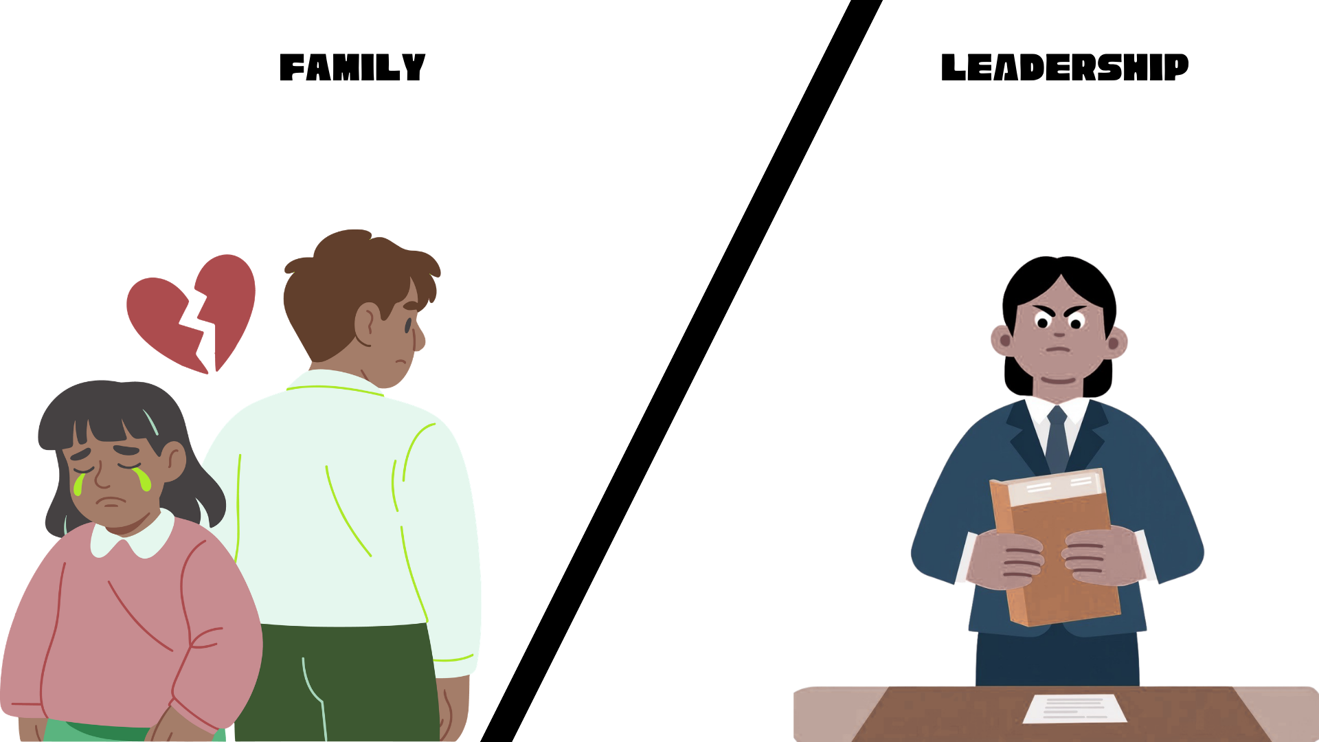 Image with family patholgy on the left imapcting leadership performance on the right