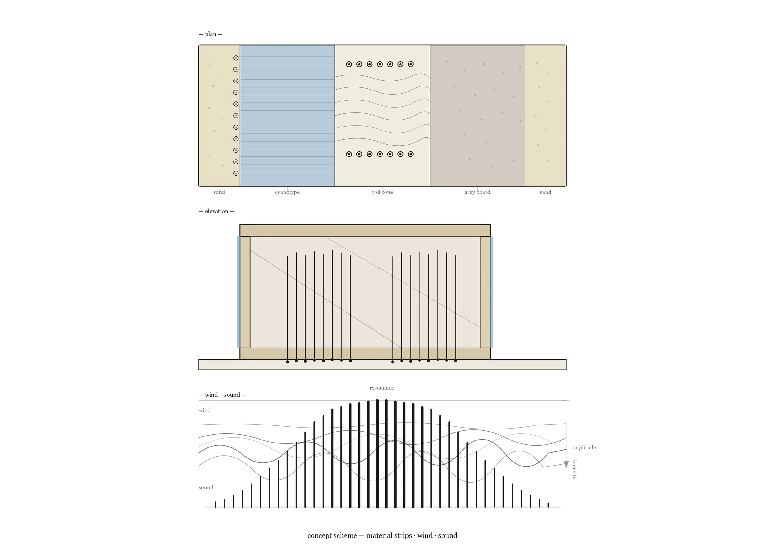 concept_sketch_wind_sound_model-01.jpg