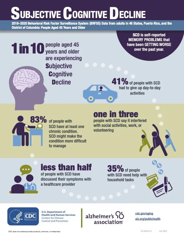 Alzheimer's Subjective Cognitive Decline