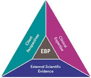 Therapists &mdash; remember the middle. Evidence-Based Practice is strongest when we honor research, our clinical expertise, and the voices and perspectives of the individuals we support.
It&rsquo;s time to stop the professional divide and focus on t