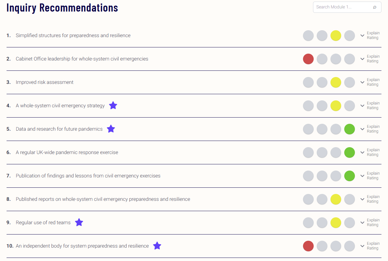 Why we’ve launched the Covid Inquiry Recommendations Tracker
