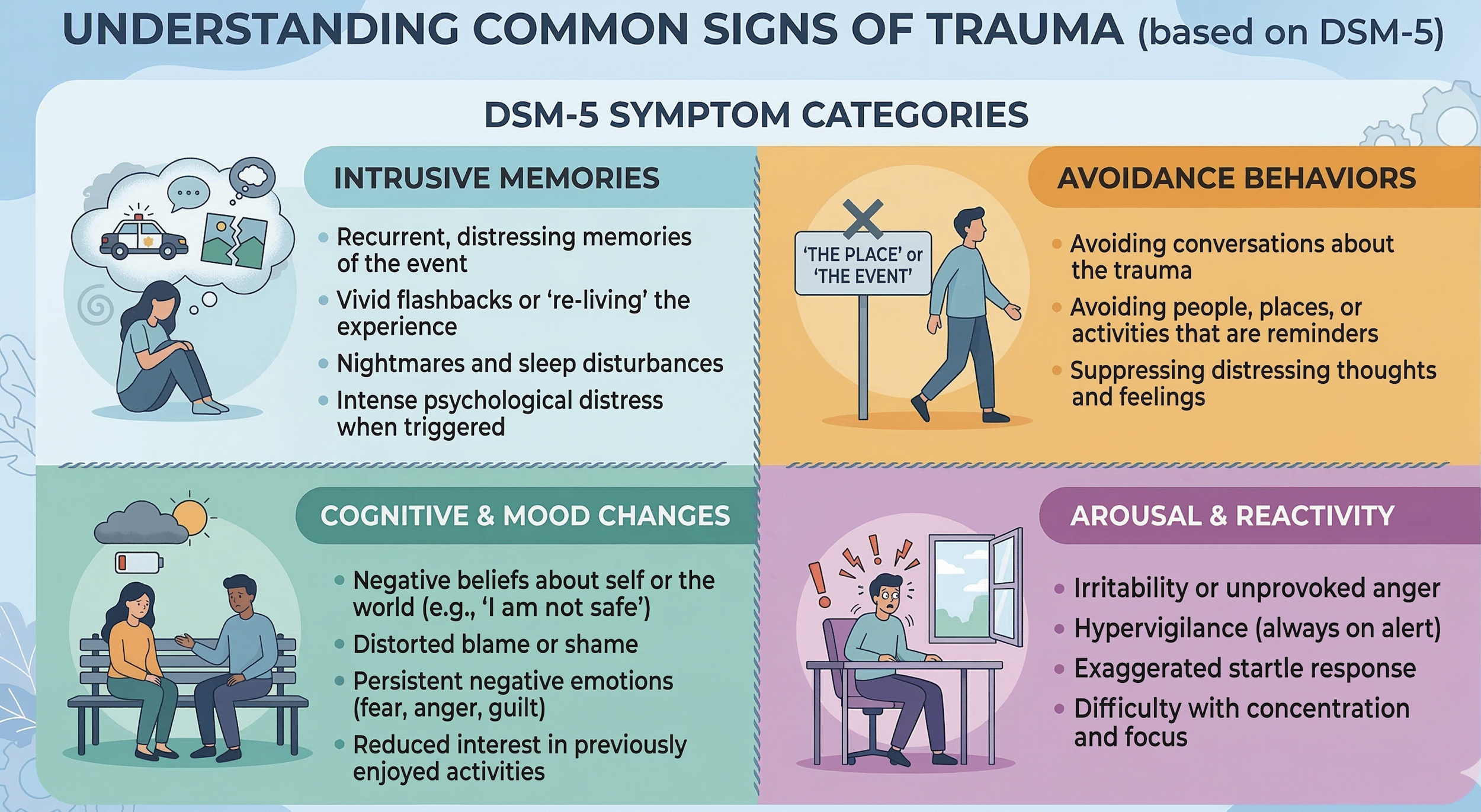What are the signs of trauma?