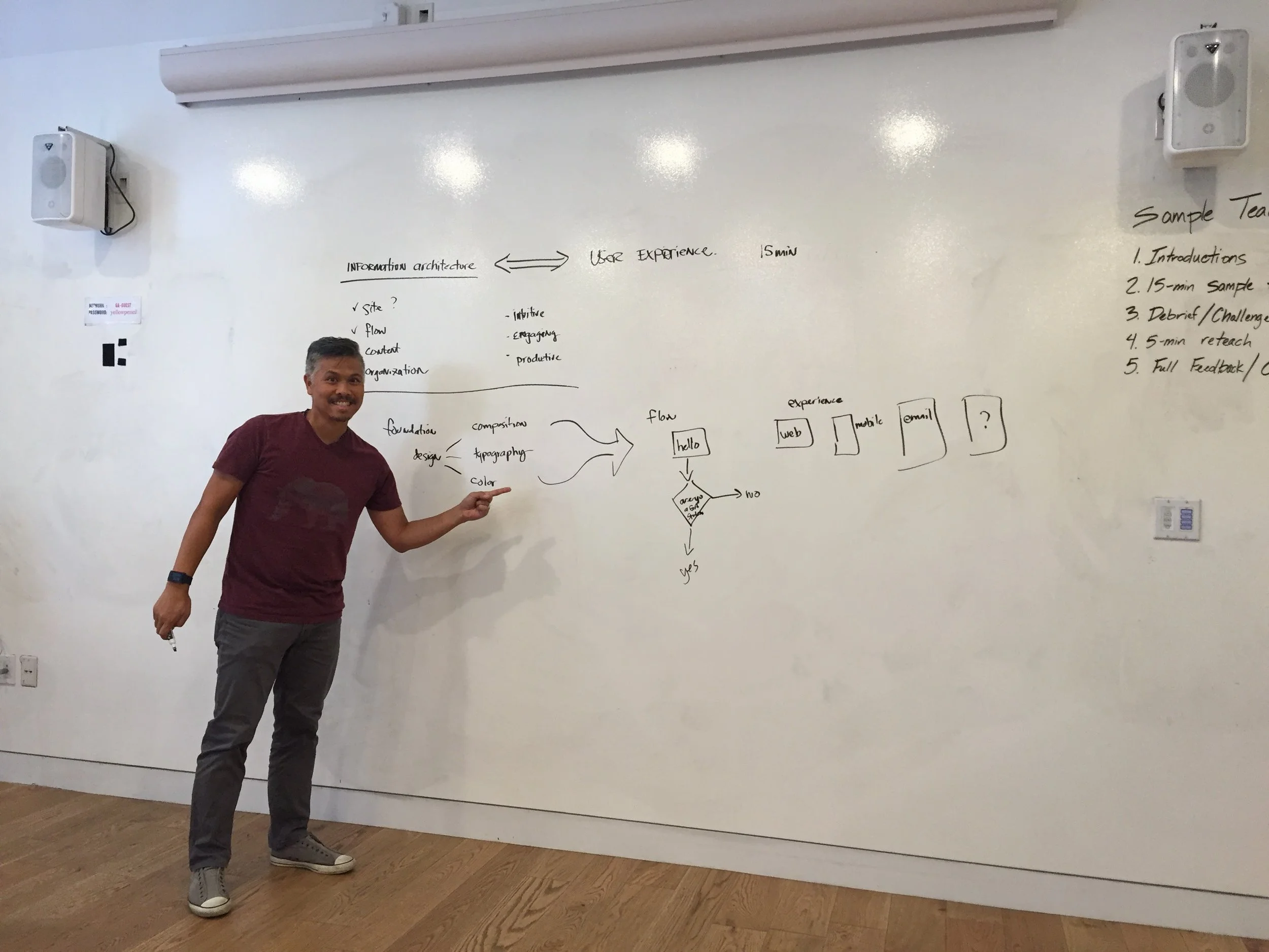 my design workflow on a whiteboard