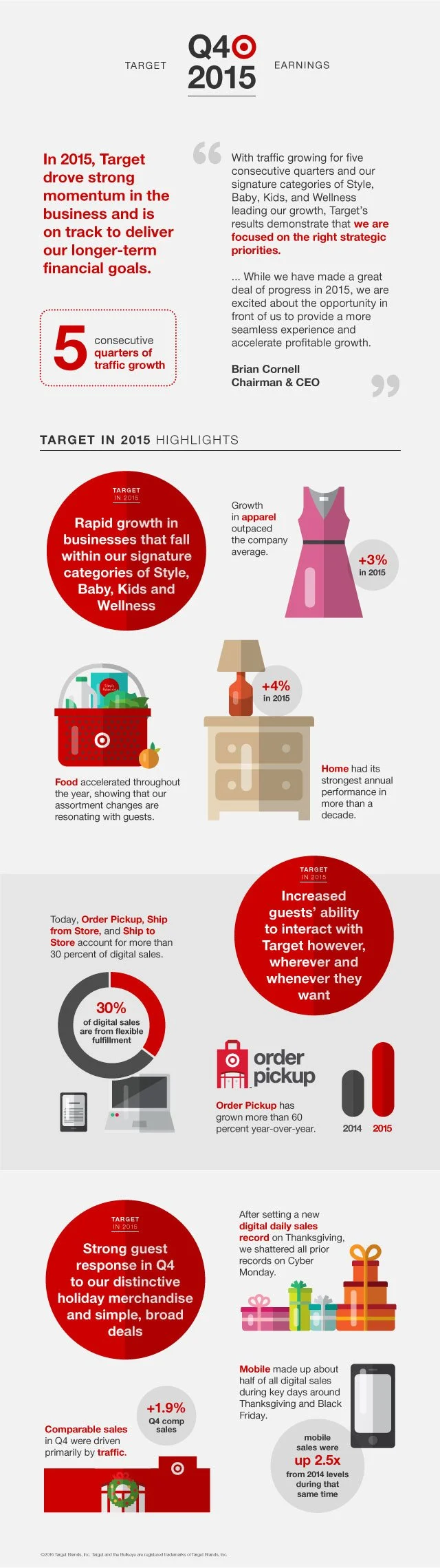Target Infographics