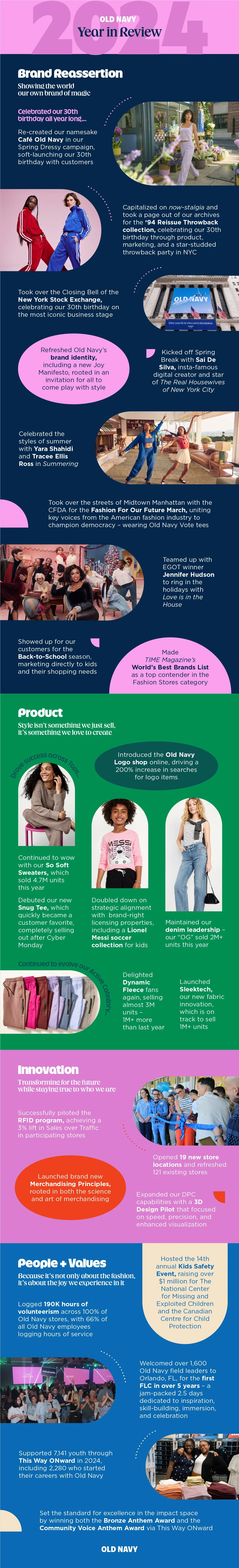 Old Navy Infographics
