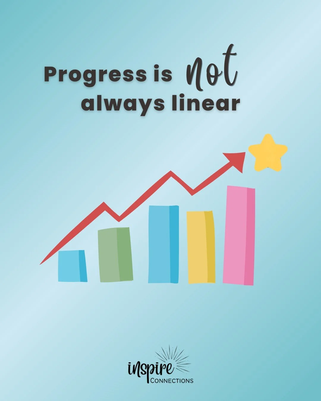 🗒️Progress is not always linear

We often have this false belief that with the right supports our child's skills will show growth every single day. The reality is that sometimes we have set backs and that is totally normal! 

We see your kids for a 