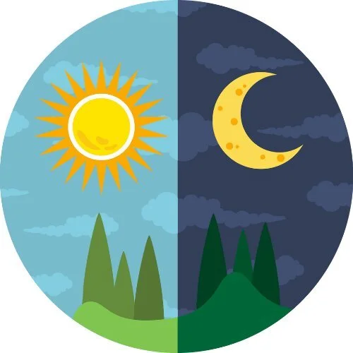 A circle divided into four quadrants showing a sun in the daytime and a moon in the nighttime, with trees and clouds in the background.