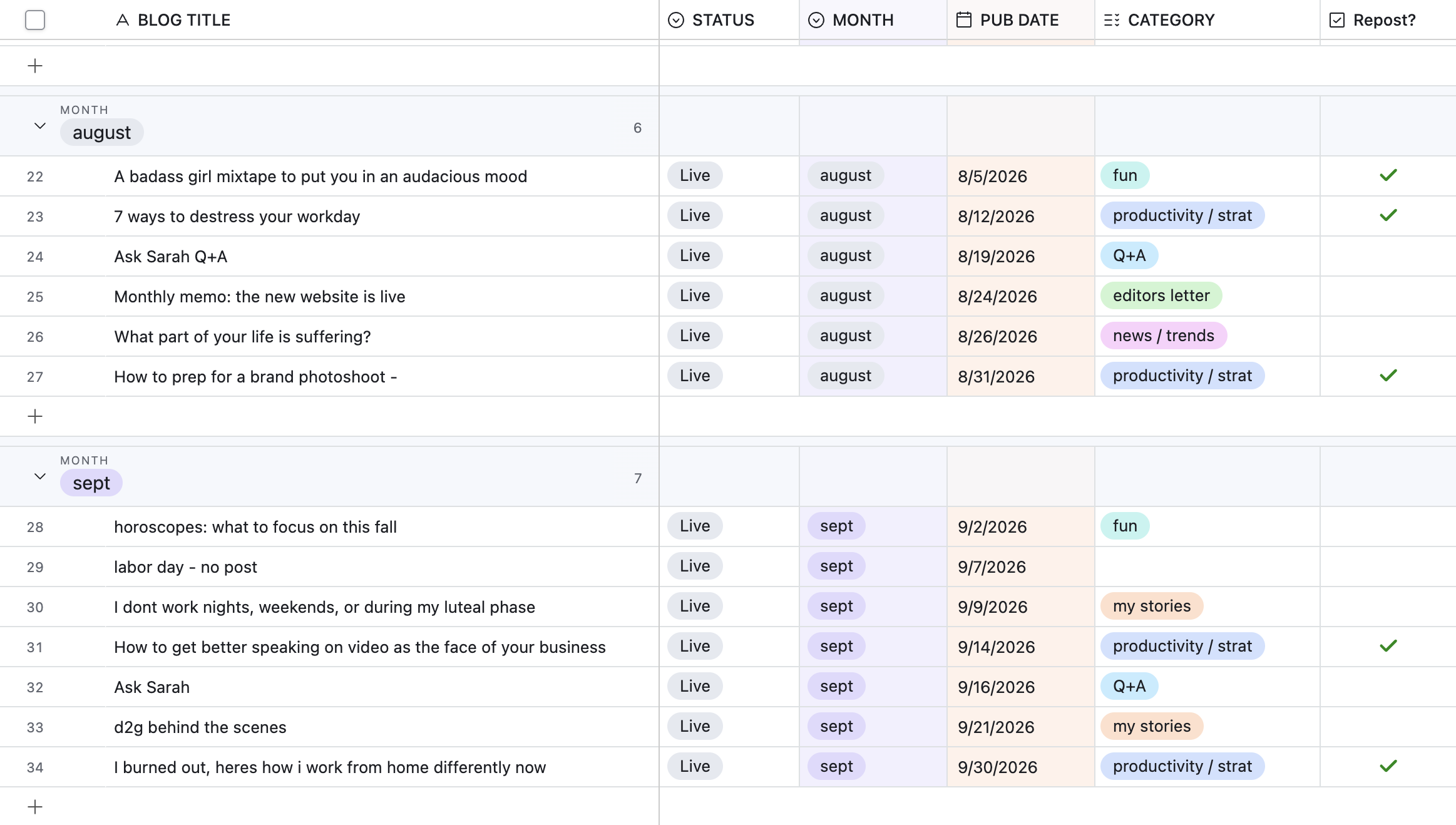 I use Airtable to plan my content and mark popular content