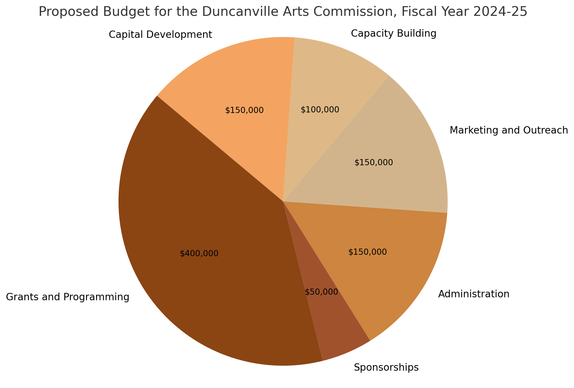 duncanville_arts_commission_budget_24_25-2.png