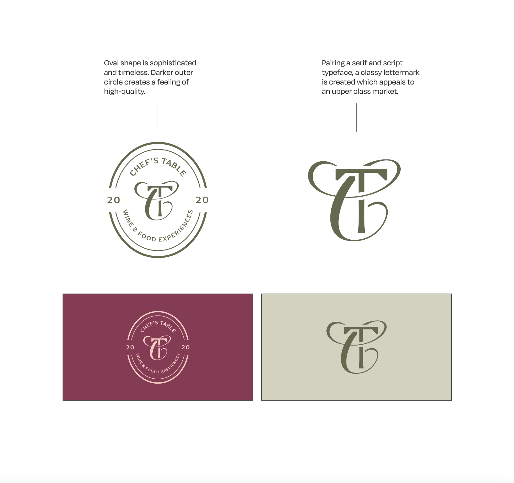Brief to Brand | Chef’s Table’s New Brand Identity — Milkshake