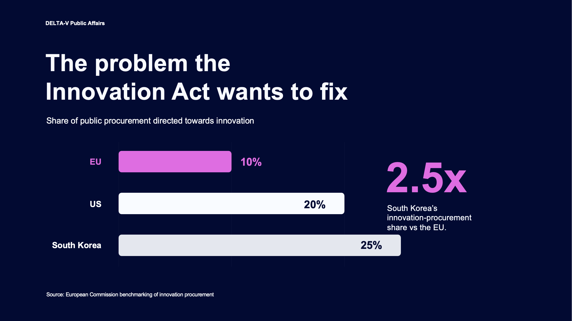 The Innovation Act over-promised and over-delivered