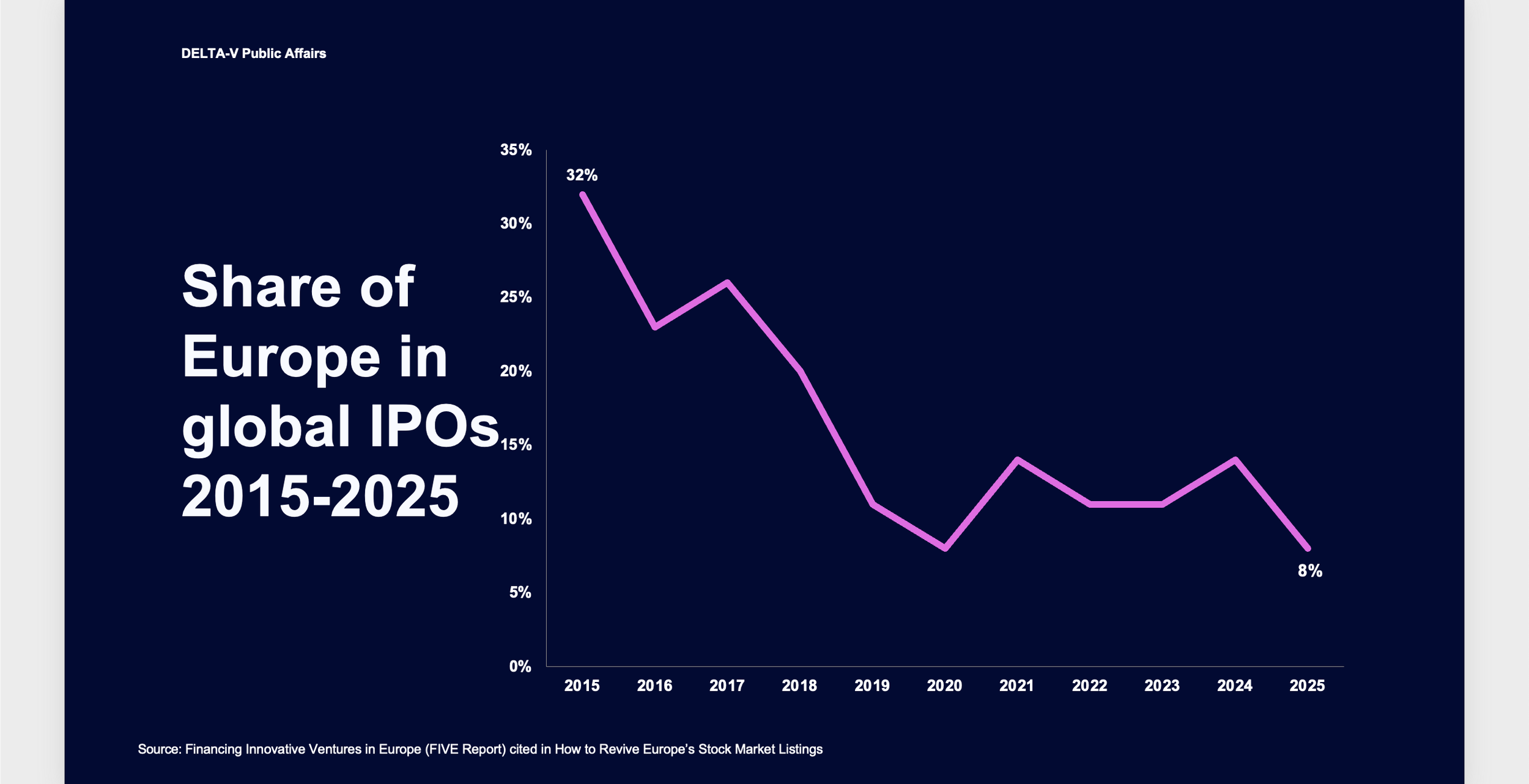 Europe's shrinking IPO market