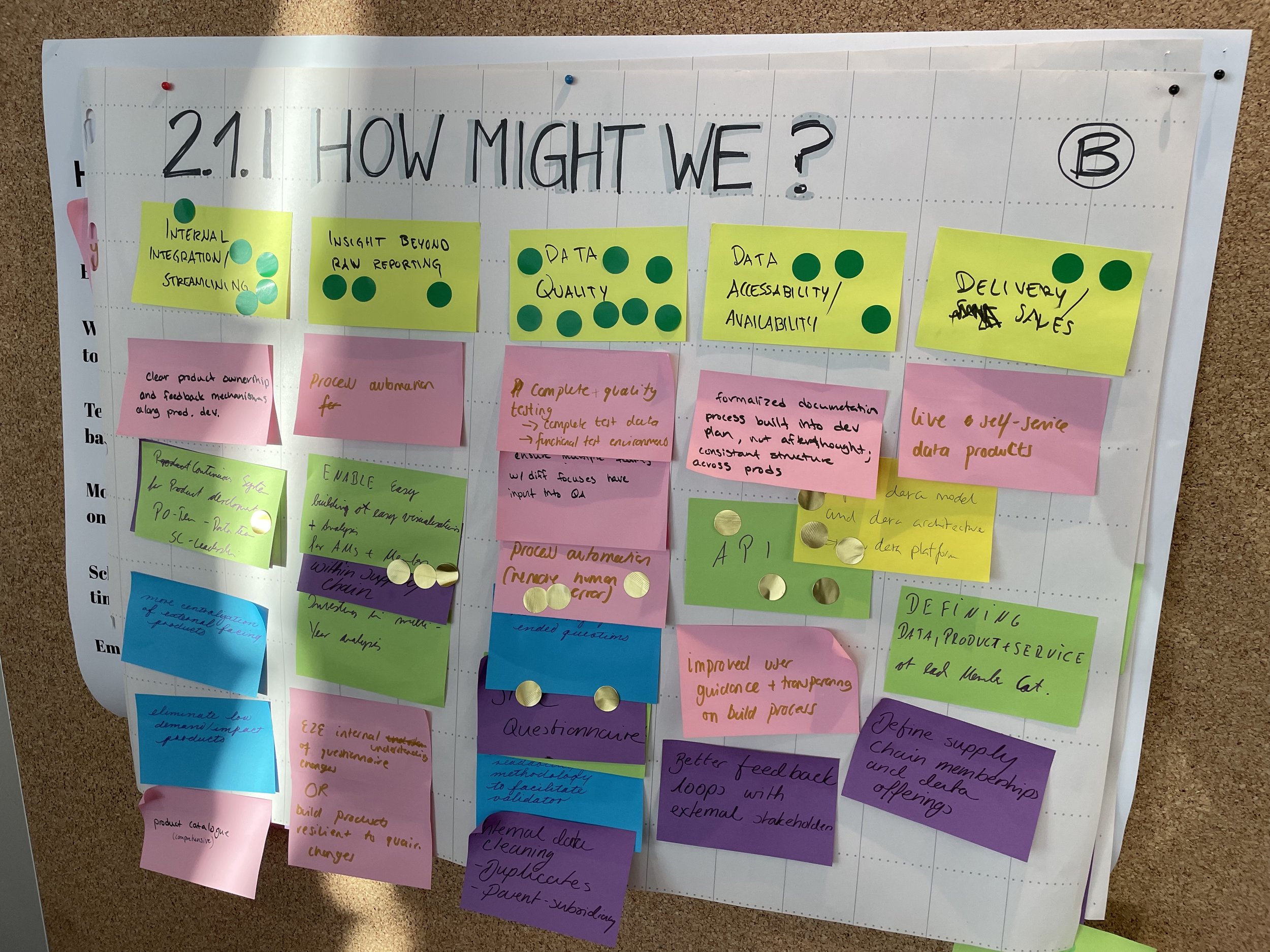 Corkboard with a large paper titled "2.1.1 HOW MIGHT WE?", containing colored sticky notes organized into categories. Categories include "Internal Integration Streamlining", "Insight Beyond Raw Reporting", "Data Quality", "Data Accessibility/Availabi