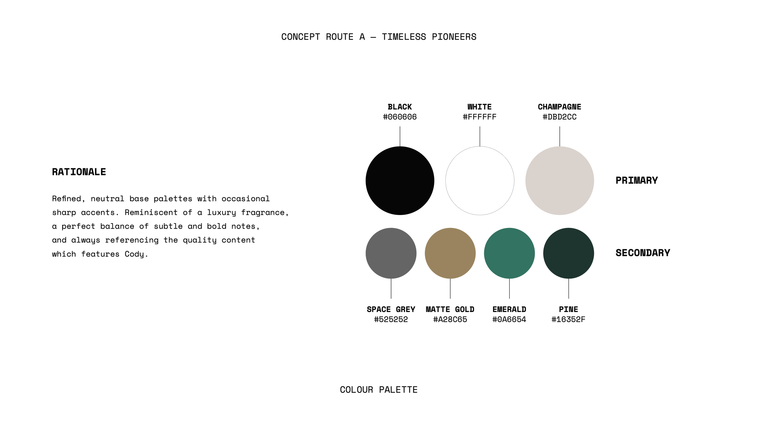 A color palette chart titled 'Concept Route A - Timeless Pioneers' displaying color swatches with names and hex codes: Space Grey (#525252), Matte Gold (#A28C65), Emerald (#0A6654), Pine (#16352F), Black (#060606), White (#FFFFFF), Champagne (#DBD2CC). A text section on the left explains the choice of neutral and subtle accent colors for a luxury brand, referencing Cody.
