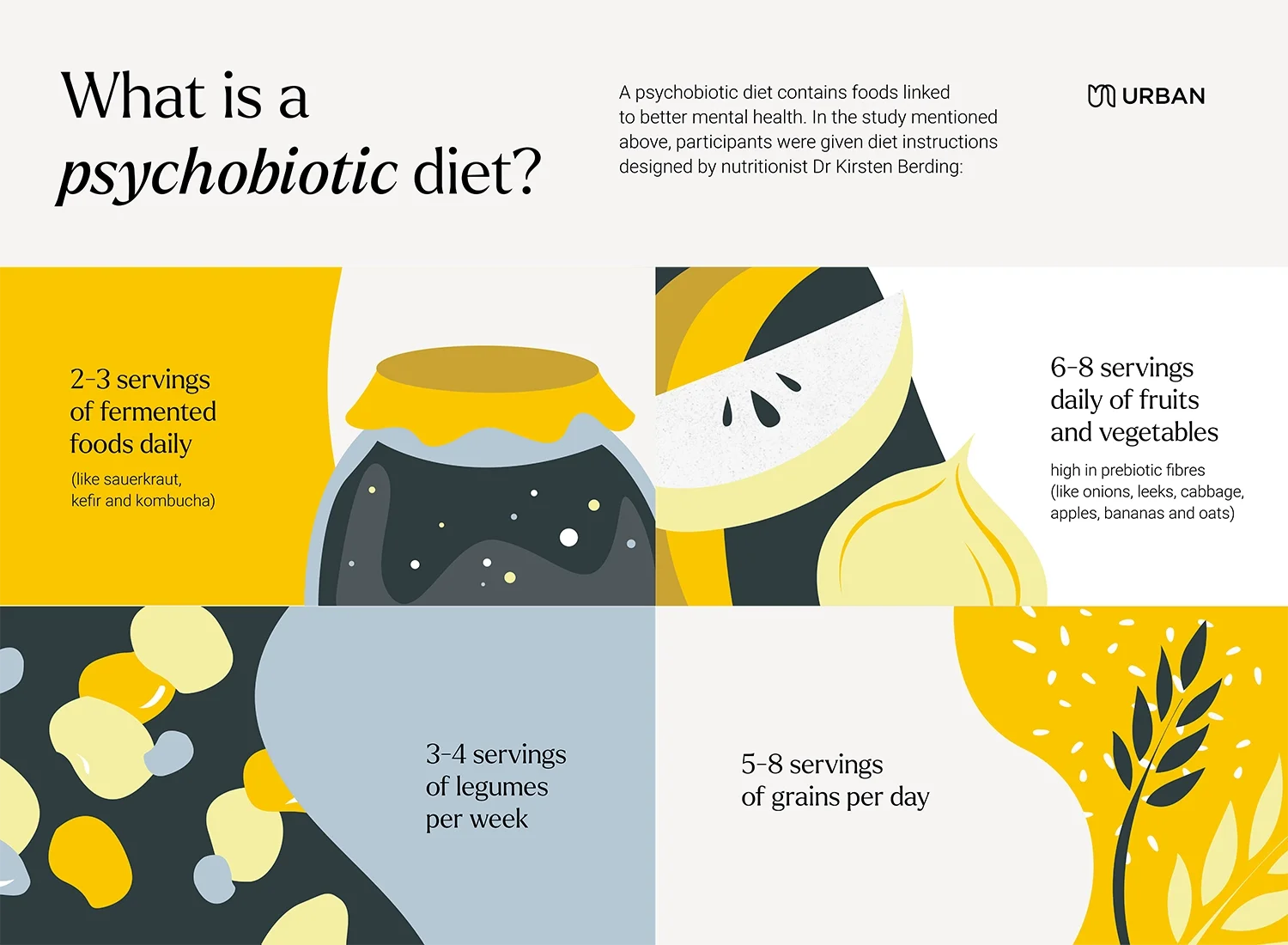 Infographic explaining a psychobiotic diet, highlighting daily servings of fermented foods, fruits and vegetables, legumes, and grains with illustrations of food items like sauerkraut, bananas, apples, leeks, oats, and leafy greens.