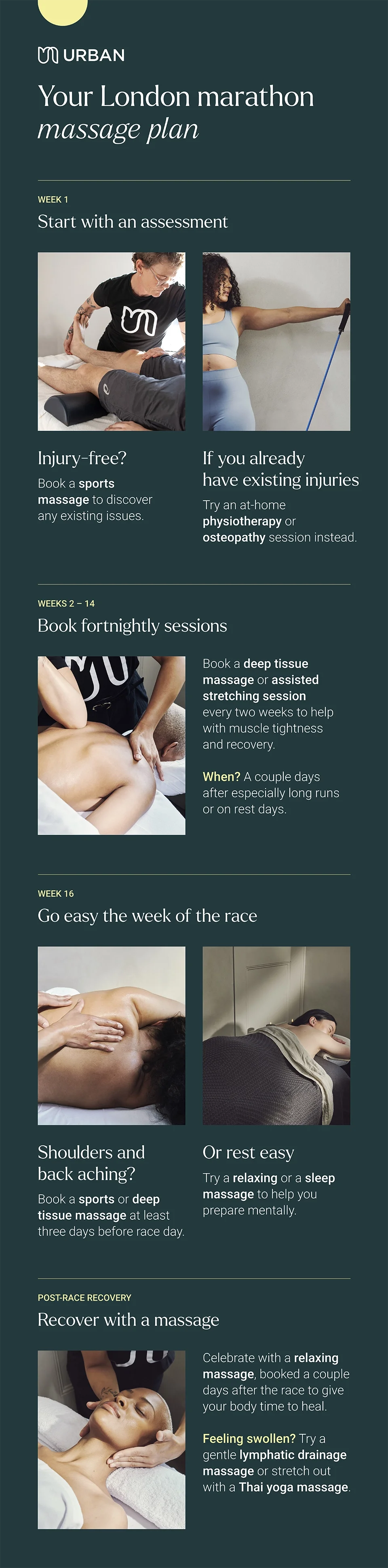 A fitness and massage plan poster for a London marathon training program, featuring sections on injury assessment, therapy sessions, muscle recovery, race week preparation, and post-race recovery with images of massages and stretching.