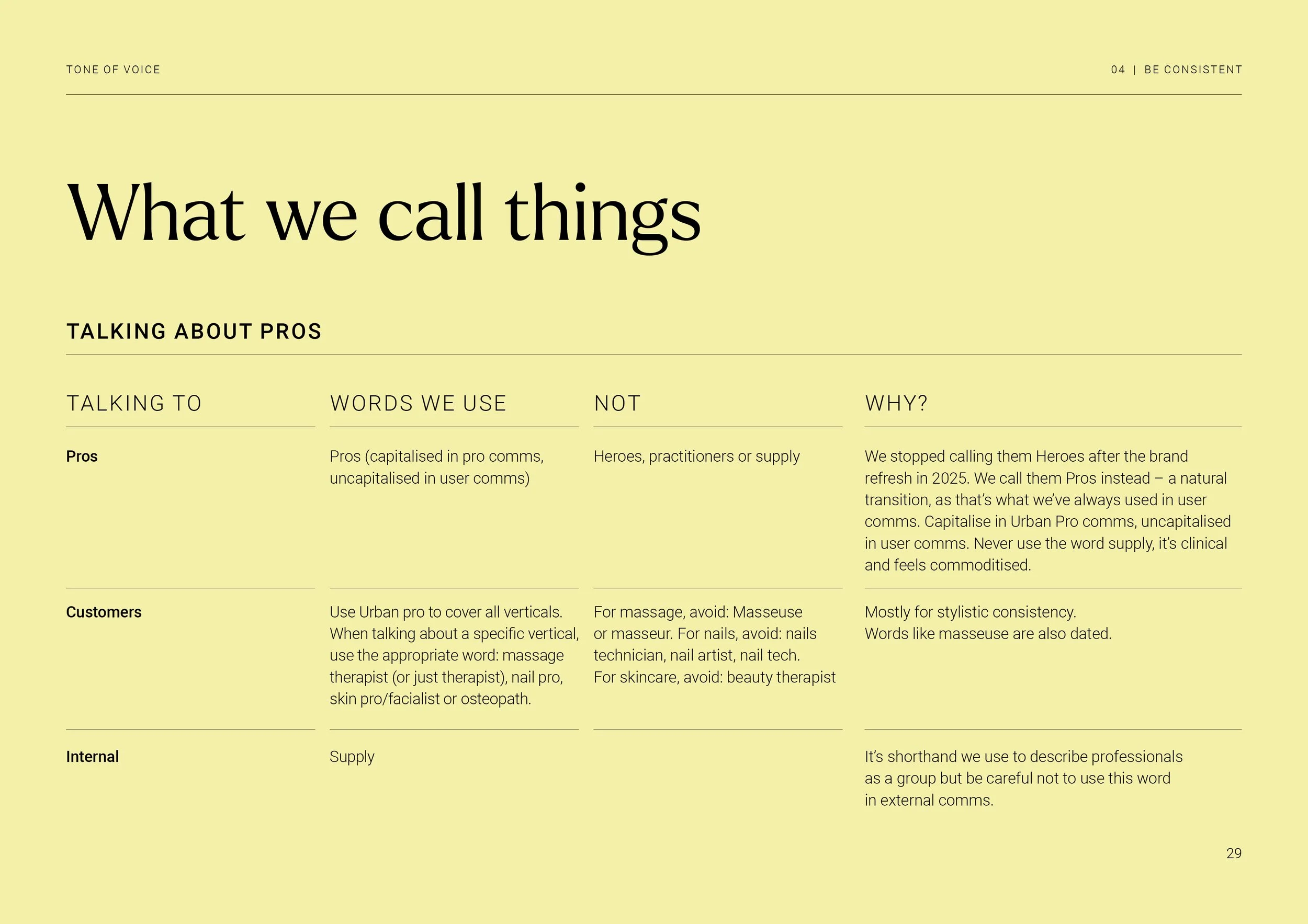 A brightly colored, minimalist infographic or presentation slide with a yellow background. The title reads 'What we call things' in large black text. Subheader 'Talking about pros' and various columns are visible, discussing terminology and language use about professionals and clients, with guidance on appropriate word choice and context.