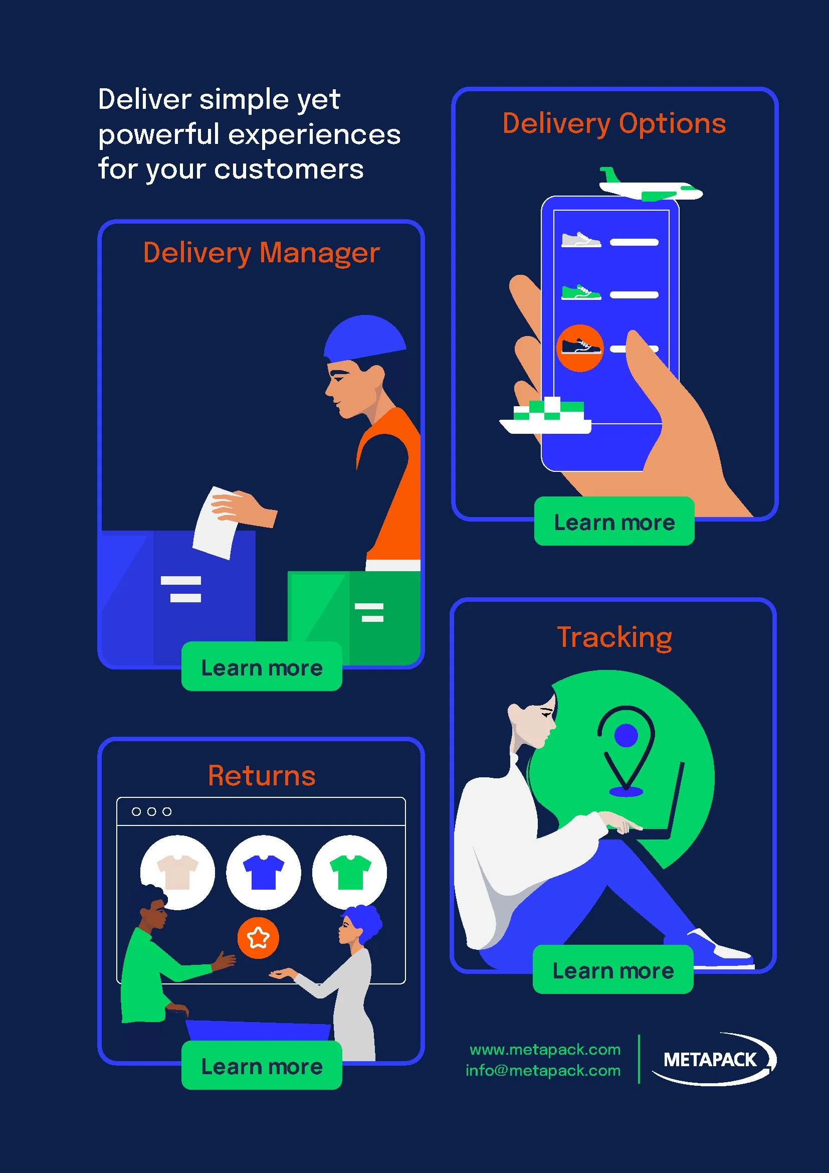 A promotional infographic for a company called METAPACK, highlighting delivery services, tracking, and returns. It features illustrations of people using mobile devices for delivery options, tracking, and returning products, with buttons labeled 'Learn more' and contact information at the bottom.