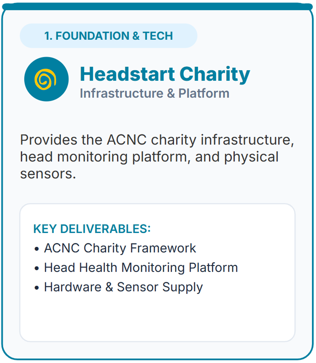 Partnership_Headstart Charity.png