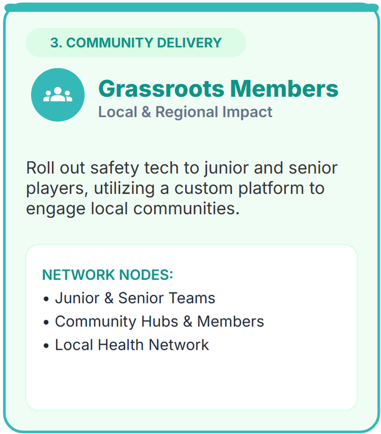 Partnership_Grassroots Members.png
