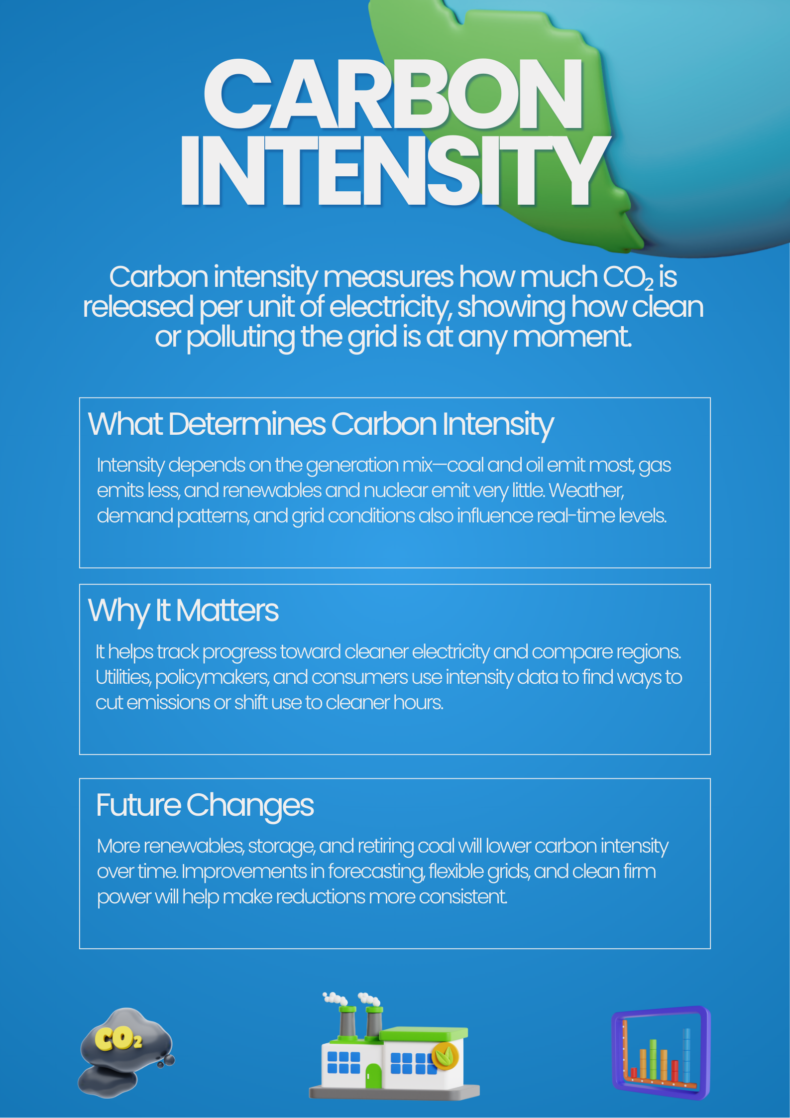 carbon intensity fact sheet