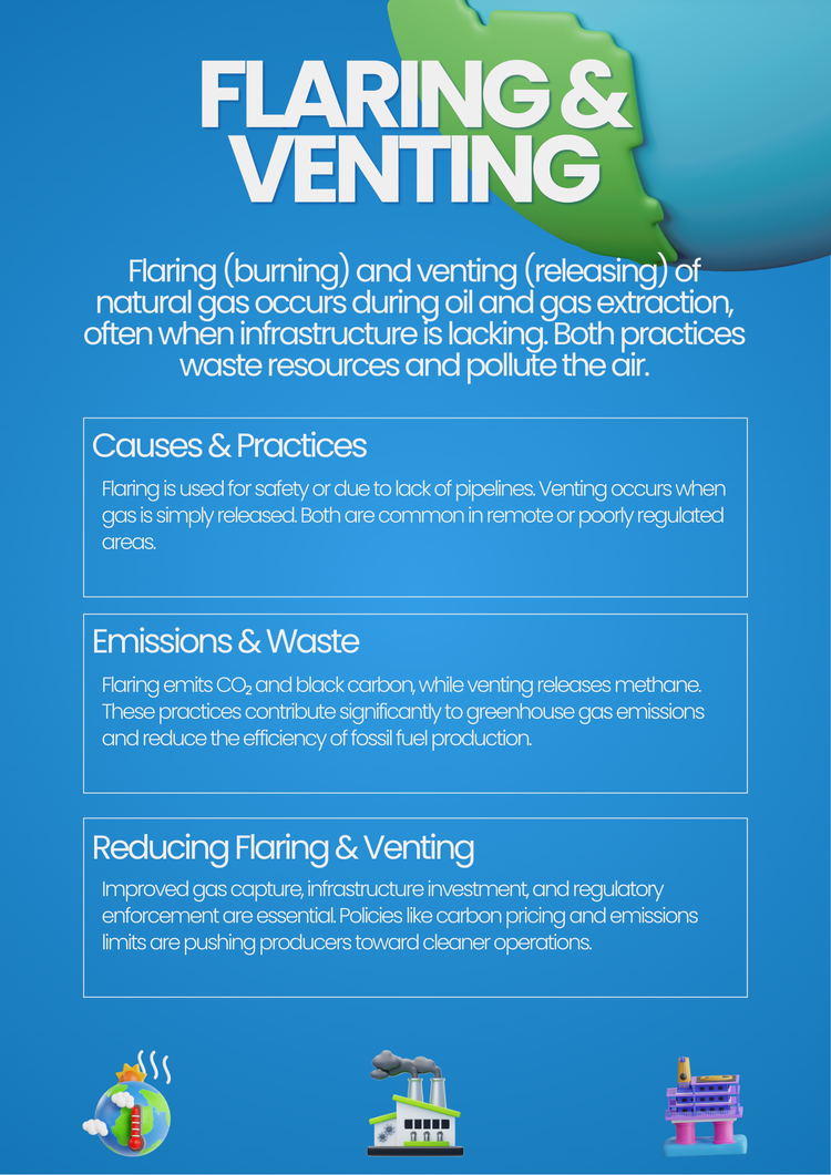 Zero Routine Flaring Venting Icon Flaring & Venting Energy Fact Sheet: Oil, Gas & Emissions