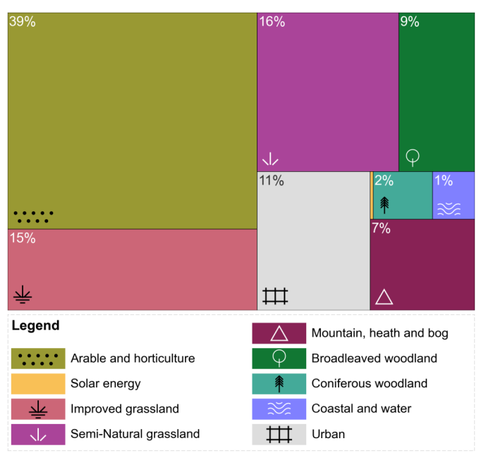England Land Use Today