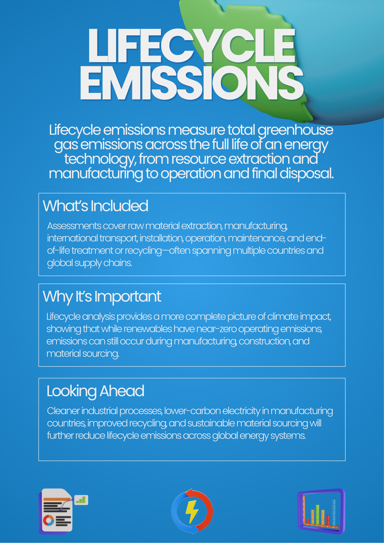 life cycle emissions energy fact sheet