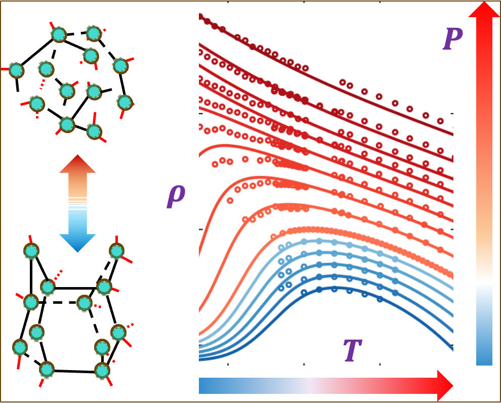 Diagram showing molecular structures and phase diagram. Molecular structures of a cluster molecule, with one structure on top and one on the bottom connected with a double arrow. To the right, a phase diagram with temperature (T) on the horizontal axis and pressure (P) on the vertical axis, represented with various colored curves indicating different states.
