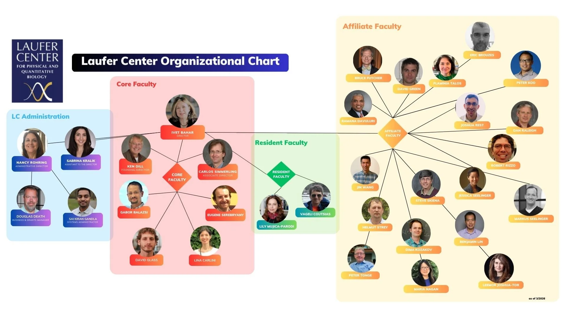 LC Directory - as of 3/2026