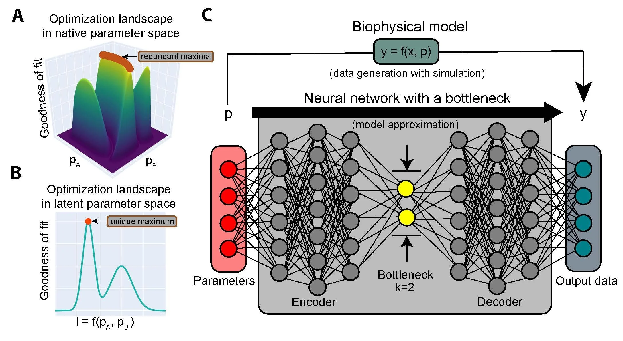 AI in Bio — The Laufer Center