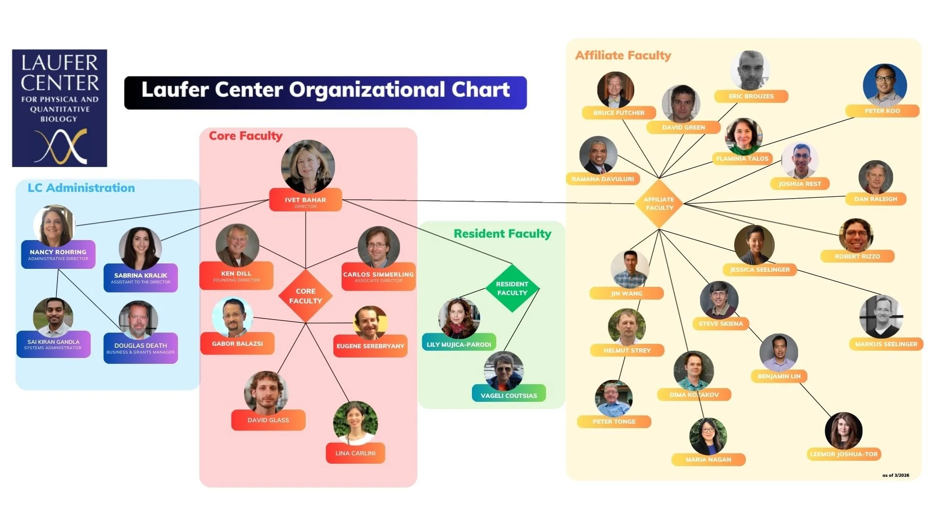 Laufer Center Org Chart (1).jpg