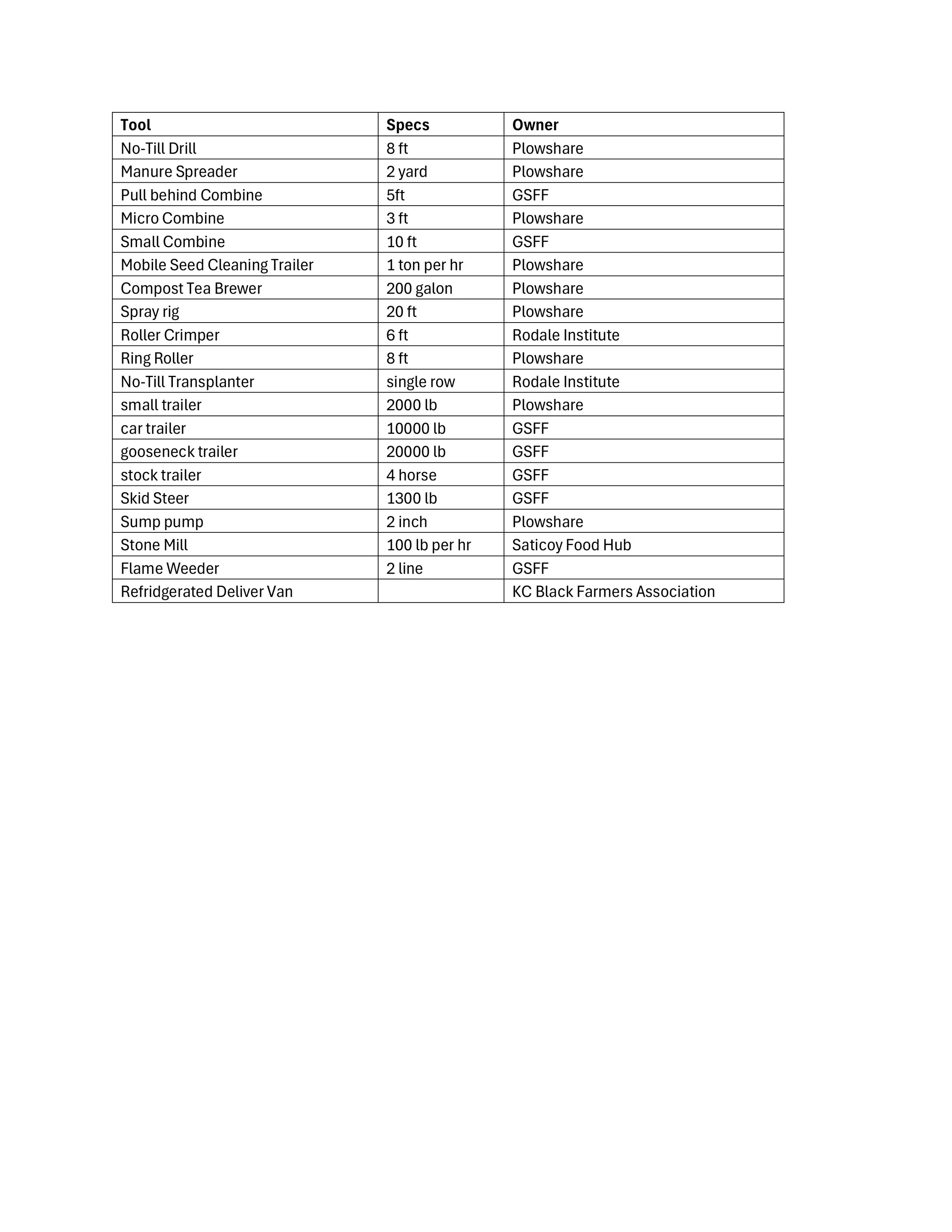 Tool%20Share%20List.jpg
