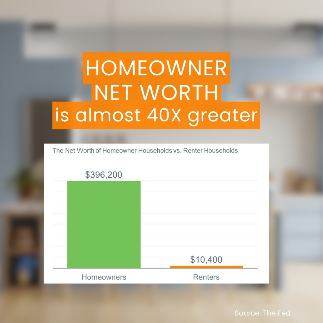 Wondering if buying a home still adds up in today's world? If so, just a heads up &ndash; owning a home could seriously beef up your net worth over time. It's a sweet perk you won't find with renting. Fun fact: homeowners' average net worth is about 