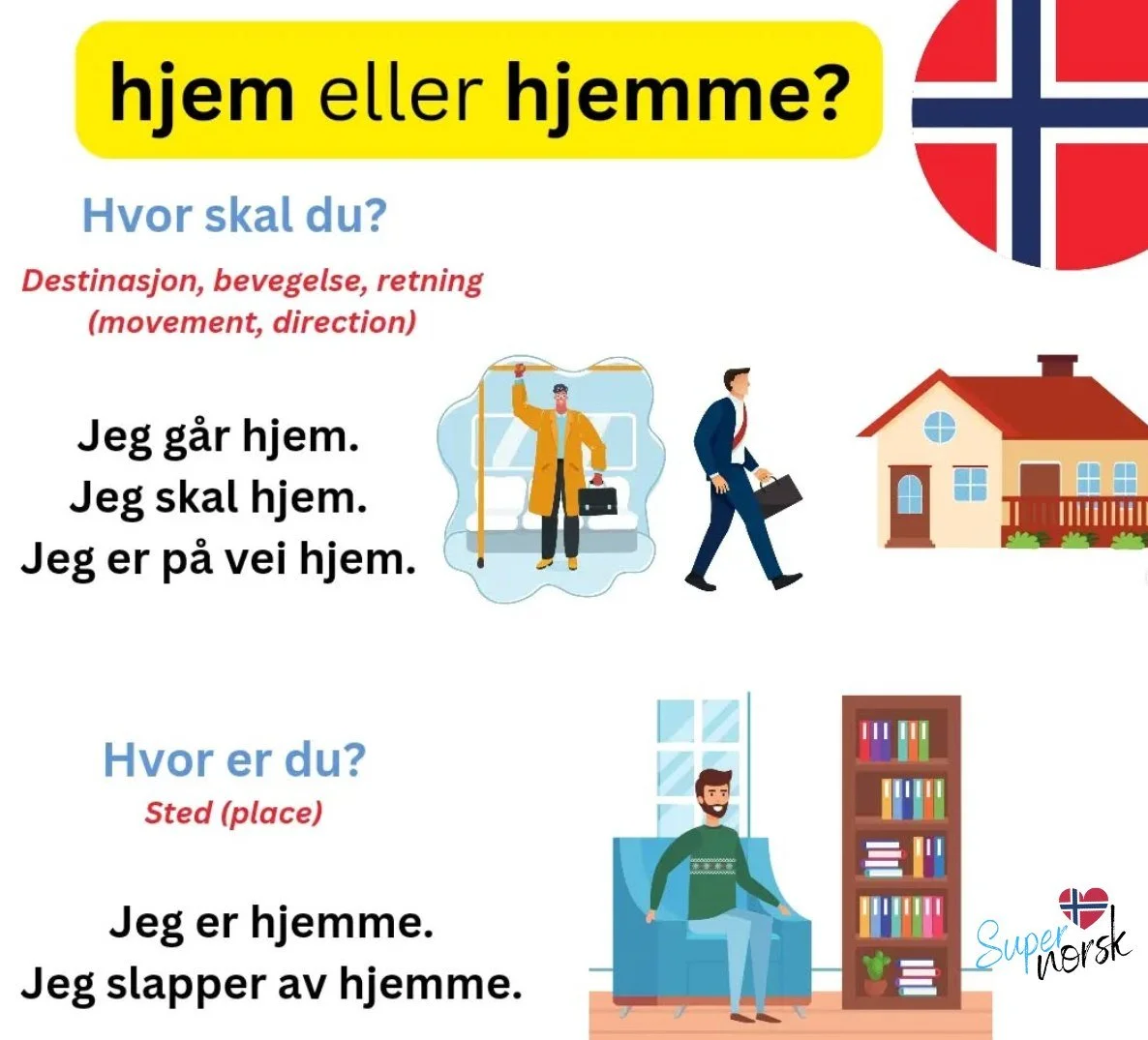 Hjem eller hjemme?