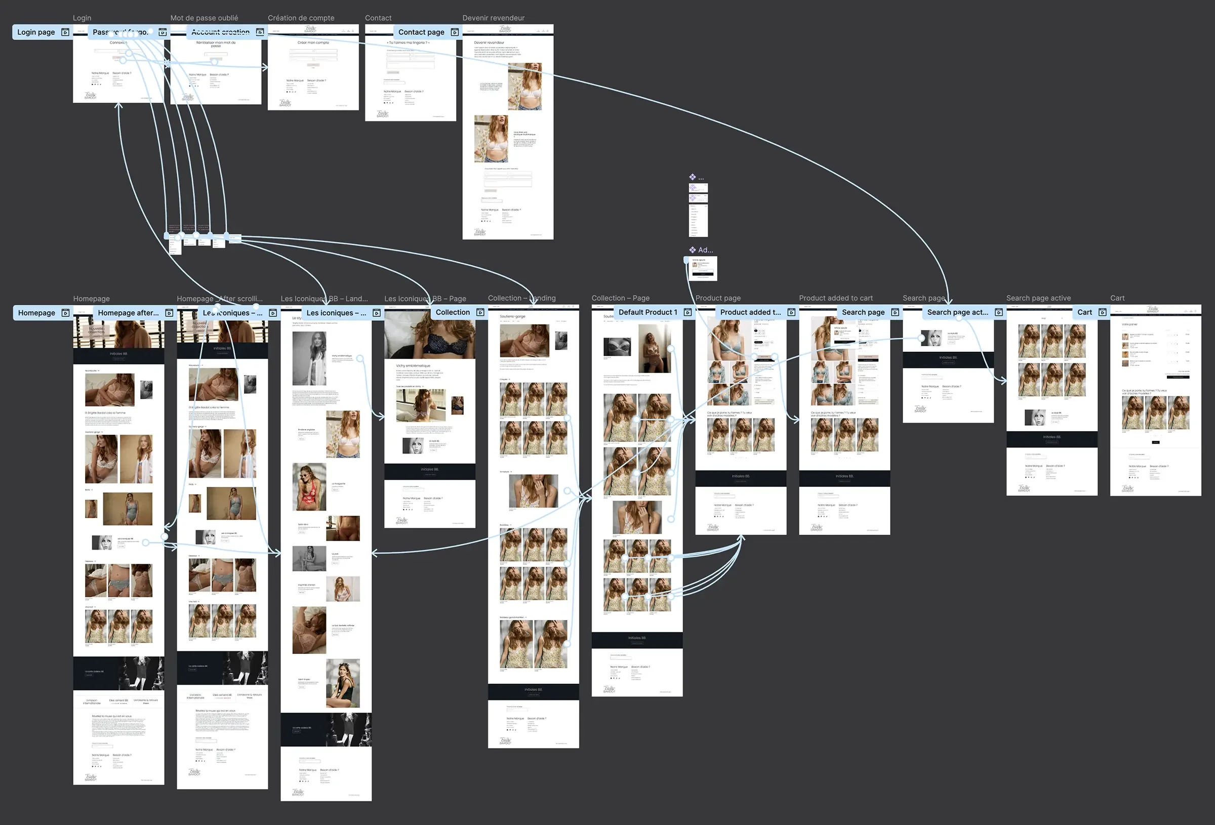 Vue prototype de l'espace de travail FIgma du site Brigitte Bardot Intimate