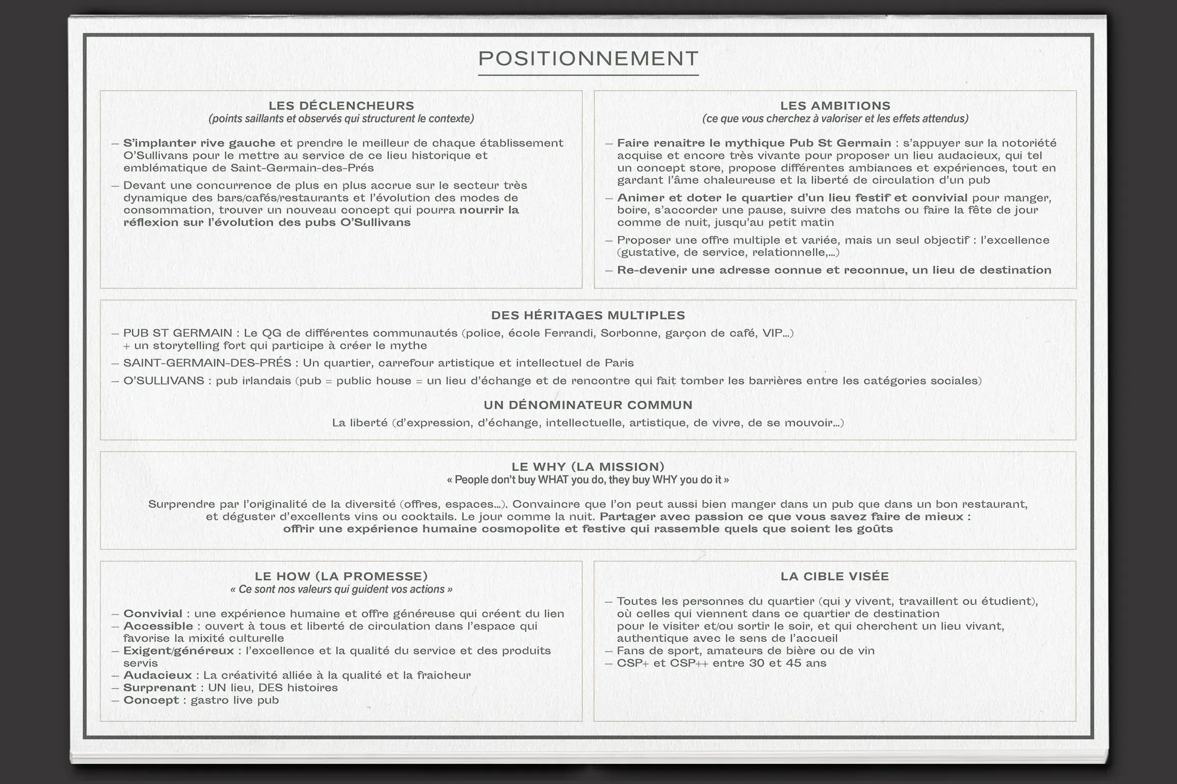 Extrait du brandbook du Pub St Germain, positionnement de marque